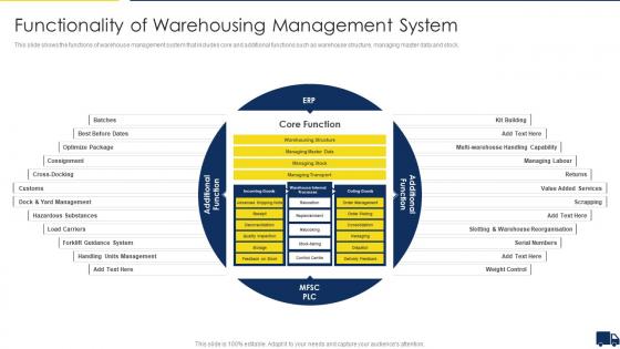 Improving Customer Service In Logistics Functionality Of Warehousing Management System