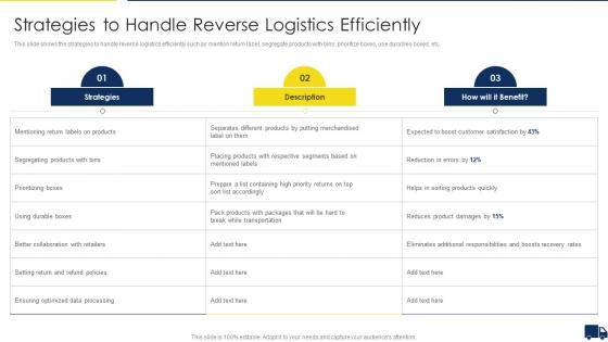 Improving Customer Service In Logistics Strategies To Handle Reverse Logistics Efficiently