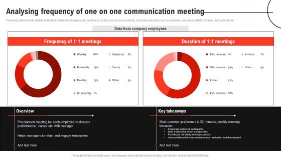 Improving Decision Making Analysing Frequency Of One On One Communication Meeting