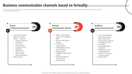Improving Decision Making Business Communication Channels Based On Formality
