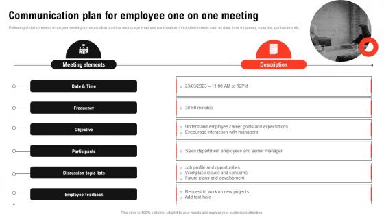Improving Decision Making Communication Plan For Employee One On One Meeting
