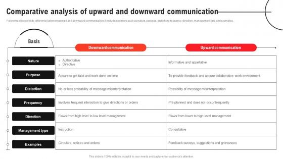 Improving Decision Making Comparative Analysis Of Upward And Downward Communication