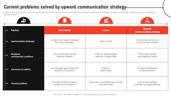 Improving Decision Making Current Problems Solved By Upward Communication Strategy