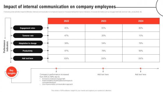 Improving Decision Making Impact Of Internal Communication On Company Employees