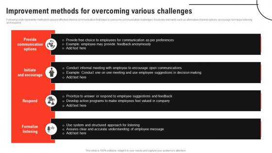 Improving Decision Making Improvement Methods For Overcoming Various Challenges