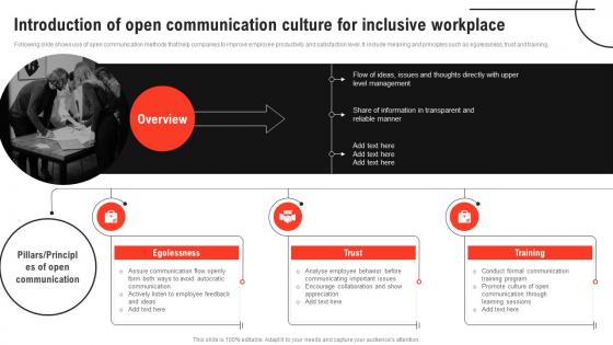 Improving Decision Making Introduction Of Open Communication Culture For Inclusive Workplace