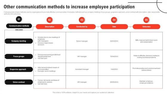Improving Decision Making Other Communication Methods To Increase Employee Participation