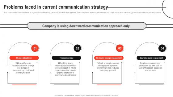 Improving Decision Making Problems Faced In Current Communication Strategy