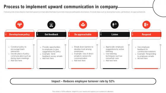 Improving Decision Making Process To Implement Upward Communication In Company