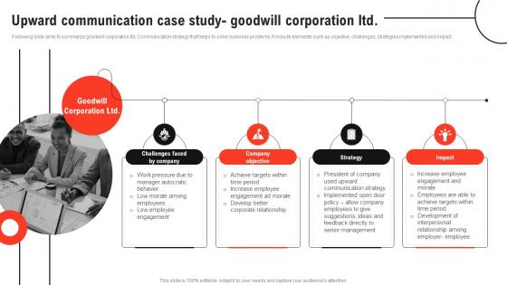 Improving Decision Making Upward Communication Case Study Goodwill Corporation Ltd
