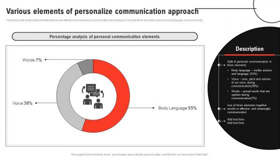 Improving Decision Making Various Elements Of Personalize Communication Approach