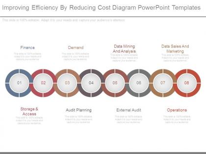 Improving efficiency by reducing cost diagram powerpoint templates