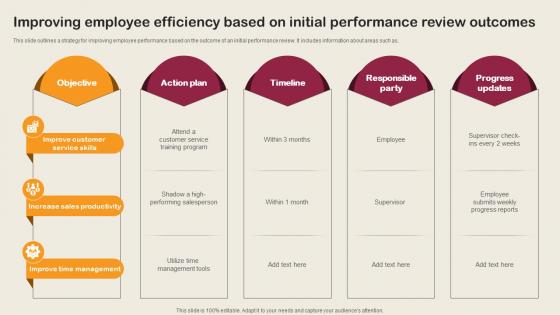 Improving Employee Efficiency Based On Initial Performance Employee Integration Strategy To Align