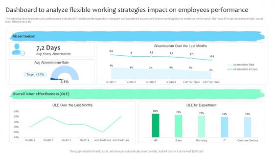 Improving Employee Retention Rate Dashboard To Analyze Flexible Working Strategies Impact