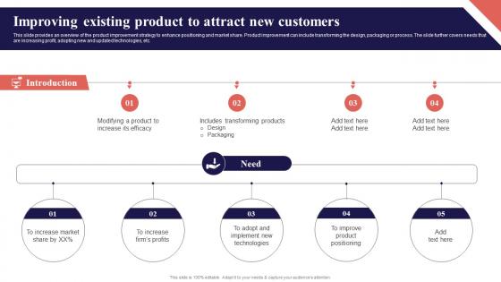 Improving Existing Product To Attract New Customers Organization Function Strategy SS V