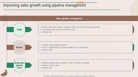 Improving Growth Using Pipeline Management Marketing Plan To Grow Product Strategy SS V