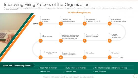 Improving Hiring Process Of The Organization Strategic Human Resource Retention Management