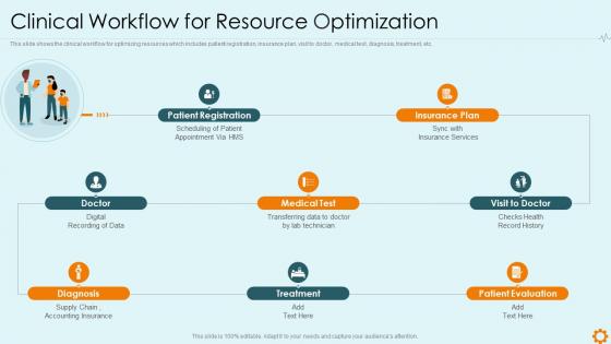 Improving hospital management system clinical workflow resource