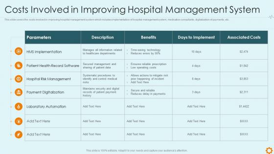 Improving hospital management system costs involved improving hospital