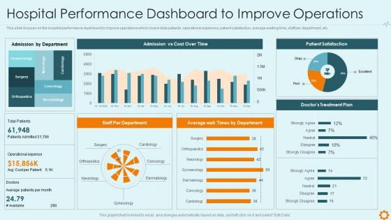 Improving hospital management system hospital performance dashboard