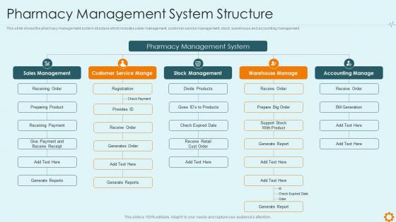 Improving hospital management system pharmacy management system