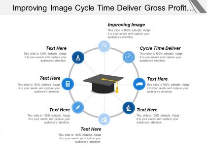 Improving image cycle time deliver gross profit margin cpb