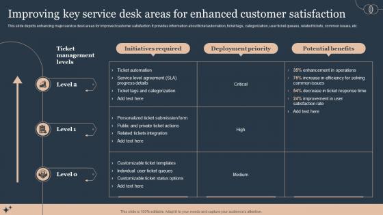 Improving Key Service Desk Areas For Deploying Advanced Plan For Managed Helpdesk Services