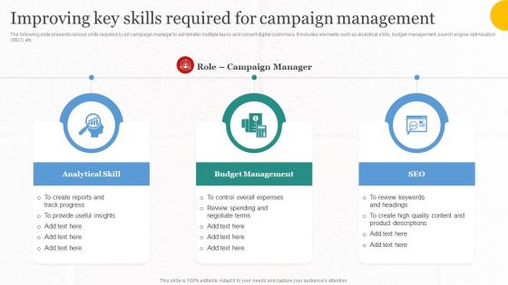 Improving Key Skills Required For Campaign Implementing Cost Effective MKT SS V