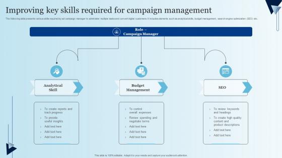 Improving Key Skills Required For Campaign Management Integrating Mobile Marketing MKT SS V