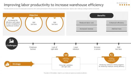 Improving Labor Productivity To Increase Warehouse Efficiency Implementing Cost Effective Warehouse Stock