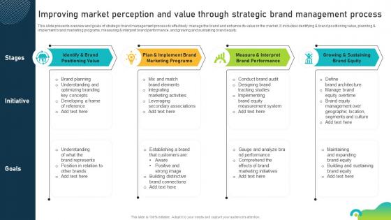 Improving Market Perception And Value Through Strategic Brand Equity Optimization Through Strategic Brand