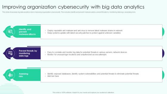 Improving Organization Cybersecurity With Big Data Analytics