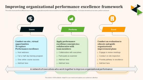Improving Organizational Performance Excellence Framework