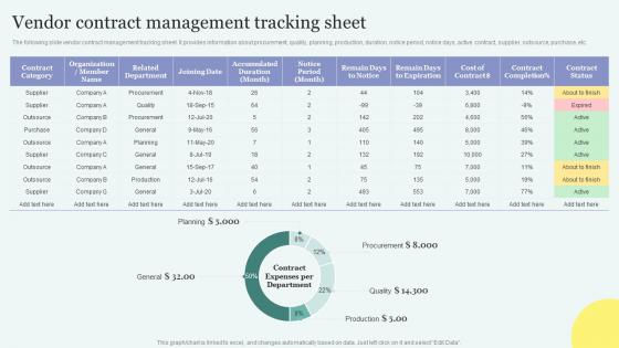 Improving Overall Supply Chain Through Effective Vendor Vendor Contract Management Tracking Sheet