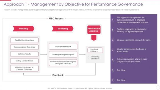 Improving Performance Management Approach 1 Management Objective Performance