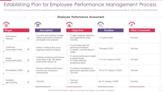 Improving Performance Management Establishing Plan For Employee Performance