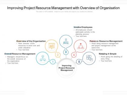 Improving project resource management with overview of organisation
