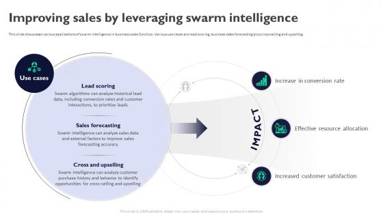 Improving Sales By Leveraging Swarm Intelligence Swarm Intelligence For Business AI SS