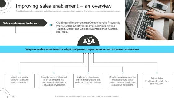Improving Sales Enablement An Overview Product Marketing To Shape Product Strategy