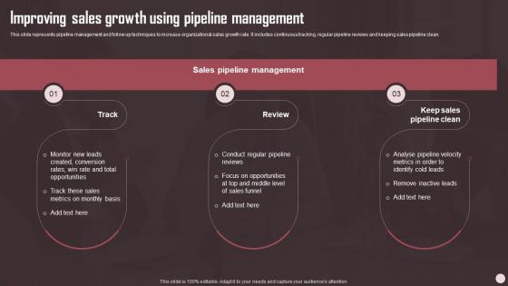 Improving Sales Growth Using Pipeline Management Sales Plan Guide To Boost Annual Business Revenue