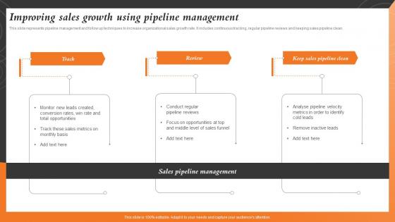 Improving Sales Growth Using Pipeline Sales And Marketing Alignment For Business Strategy SS V