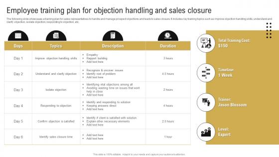 Improving Sales Process Employee Training Plan For Objection Handling And Sales Closure