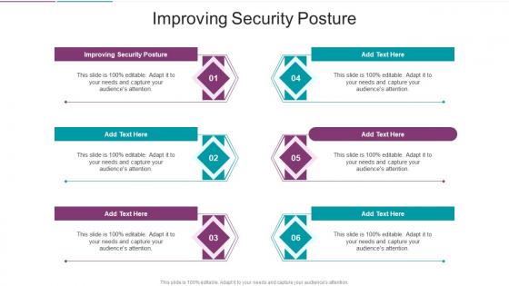 Improving Security Posture In Powerpoint And Google Slides Cpb