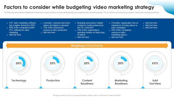 Improving SEO Using Various Video Factors To Consider While Budgeting Video Marketing Strategy