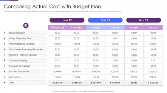 Improving Strategic Plan Of Internet Marketing Comparing Actual Cost With Budget Plan