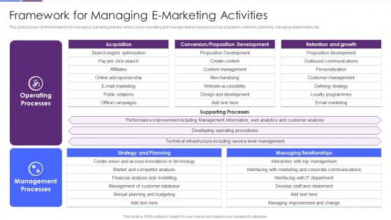 Improving Strategic Plan Of Internet Marketing Framework For Managing E Marketing Activities