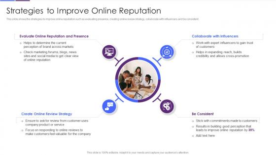 Improving Strategic Plan Of Internet Marketing Strategies To Improve Online Reputation
