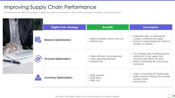 Improving supply chain performance iot and digital twin to reduce costs post covid