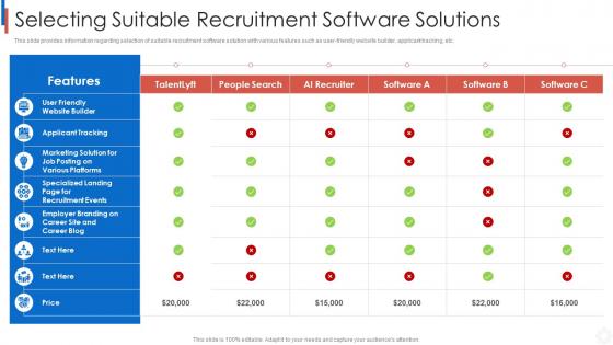 Improvising staff recruitment process selecting suitable recruitment software solutions