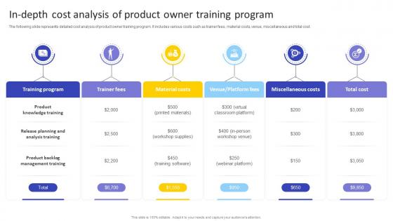 In Depth Cost Analysis Of Product Owner Training Agile Product Owner Training Manual DTE SS